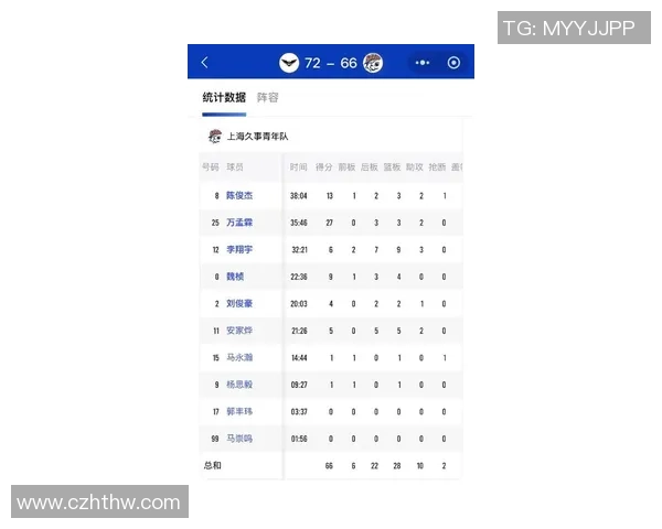上海篮球队在速度排行榜中荣登第五名引发热议